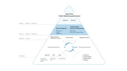 好的服務是被設計的 服務設計的核心價值與實踐