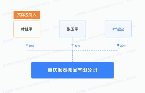 重慶姐弟墜亡案涉案者葉誠塵擁有多項發(fā)明專利,揭秘張波葉誠塵資本版圖