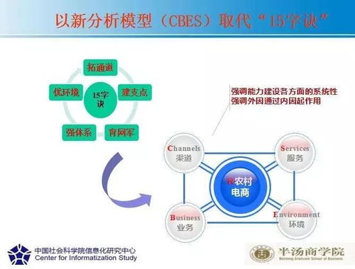 敲黑板 小編帶領(lǐng)大家復(fù)習(xí)一下這兩天訓(xùn)練營(yíng)的功課